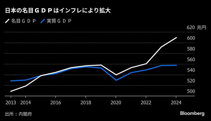 トランプ政権が日本に迫る防衛費増、ＧＤＰ拡大で２％達成も不透明に