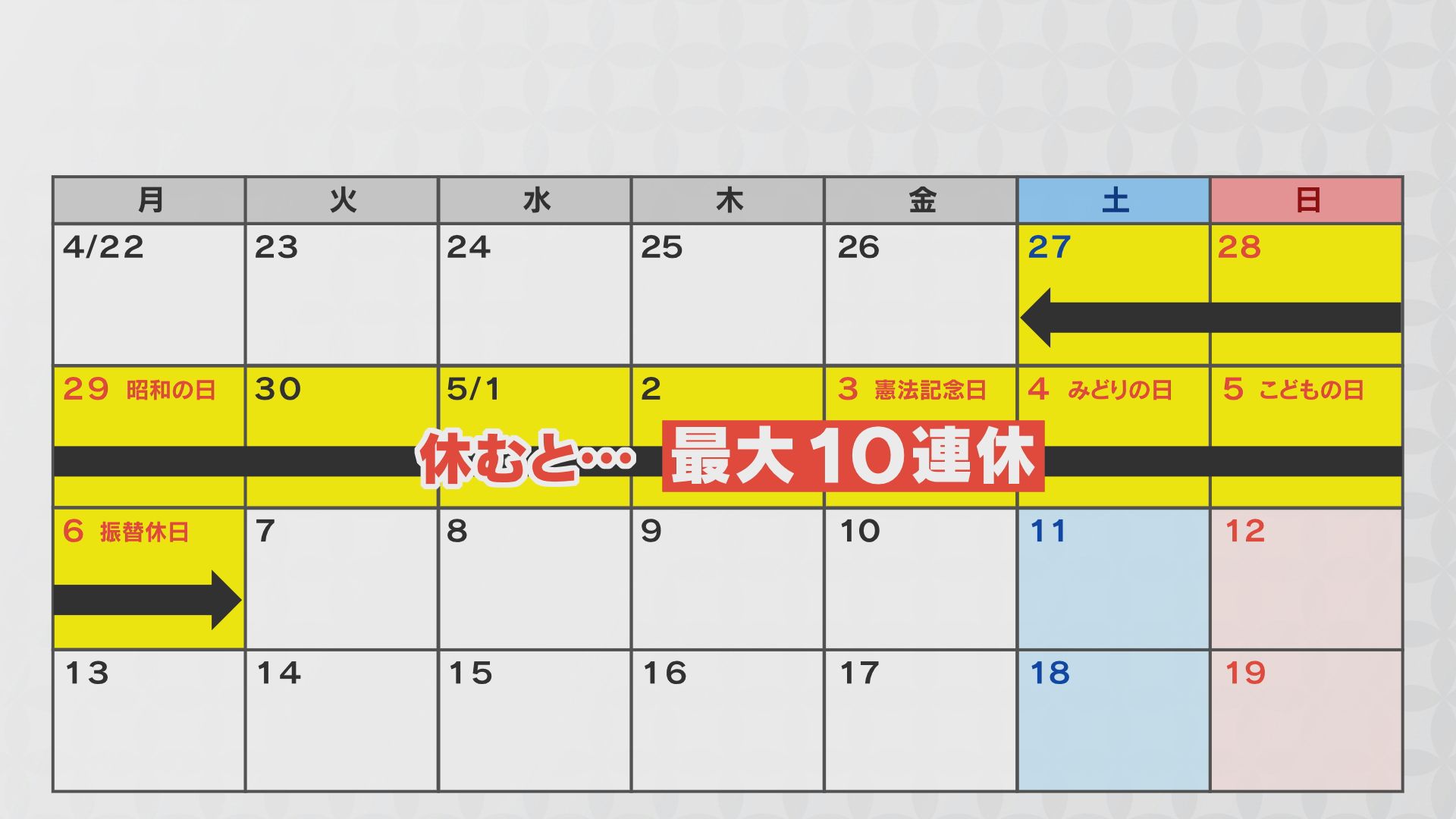 最大10連休”のゴールデンウイーク（GW）どう過ごす？ GW中やGW明けに