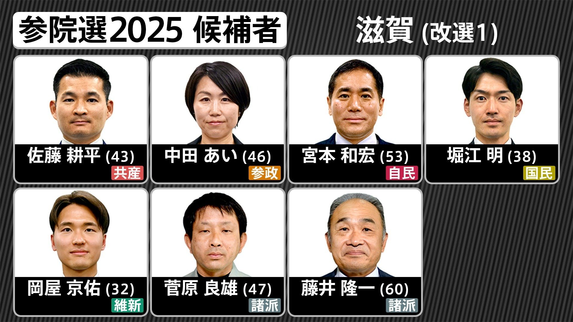 選挙 候補 者