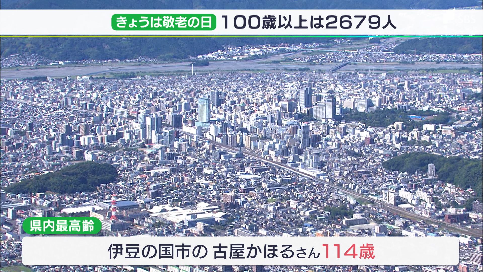 10年前の約2倍に 100歳以上の高齢者2679人 静岡県内最高齢は114歳の古屋さんー9月19日は敬老の日 Sbs News 静岡放送 静岡県内ニュース 天気