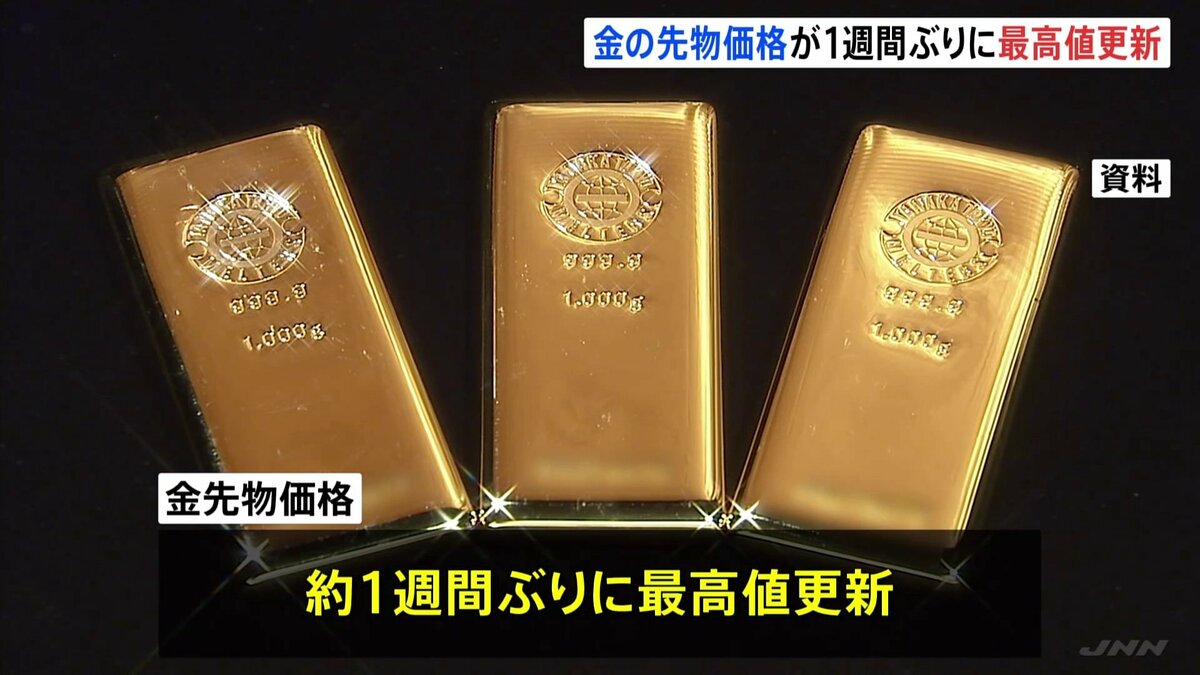 金の先物価格が約1週間ぶりに最高値 一時、1グラムあたり8630円 | TBS NEWS DIG