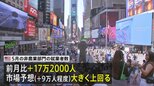アメリカ 5月の雇用統計+17万2000人 市場予想大きく上回る 失業率は4.3%で横ばい|TBS NEWS DIG