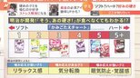 空前の“グミブーム”到来! ガムの市場規模超えて…なぜ人気?ポイントは“自分好みの硬さ”|TBS NEWS DIG