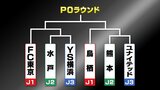 打倒、J2熊本！カギ握る新エース　J3福島ユナイテッドFC、あすルヴァンカップ1回戦　|　福島のニュース│TUF