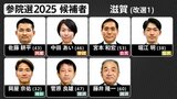 いよいよ投開票【滋賀選挙区】候補者はどんな顔?どんな政策?誰に一票を託す 参議院選挙2025 MBS独自アンケート|TBS NEWS DIG