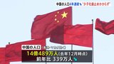 中国の人口が4年連続で減少 出生数も前年から162万人減少…少子化に歯止めかからず|TBS NEWS DIG