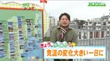 「気圧の谷の影響で午前は南部を中心に雲が多い午後は高気圧に覆われて各地で晴れ」宮城の30秒天気 tbc気象台 6日 | 宮城のニュース│tbc NEWS│tbc東北放送