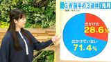 ことしのGW　前半3連休に｢出かけた｣人は約3割　後半4連休の人気スポットの狙い目も調べました|TBS NEWS DIG