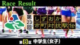 【リザルト】第8区(中学生女子)【第23回しずおか市町対抗駅伝】 | 静岡のニュース | SBSNEWS | 静岡放送