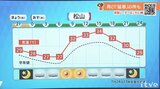 25日(木)も変わりやすい空模様と蒸し暑さ続く | 愛媛のニュース - Nスタえひめ|あいテレビは6チャンネル