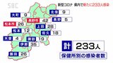 新型コロナウイルス　長野県内で新たに２３３人感染　２日続けて前週上回る|TBS NEWS DIG