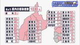 静岡県で新たに1030人感染4日連続で1000人超え(静岡県) | 静岡のニュース | SBSNEWS | 静岡放送