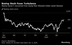 ボーイング株投資判断、ＢｏｆＡが引き上げ－発注が貿易交渉の材料に| TBS CROSS DIG with Bloomberg