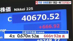 日経平均一時700円超値上がり　取引中の史上最高値更新　円安・米株高受け　輸出関連銘柄に買い注文集まる| TBS CROSS DIG with Bloomberg