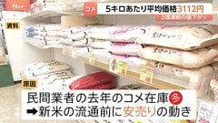 コメ平均価格 3週連続の値下がり 5キロあたり3112円に 在庫積み上がりで安売り加速か 最高値の年末年始より約1300円安く| TBS CROSS DIG with Bloomberg