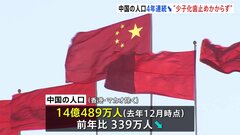 中国の人口が4年連続で減少　出生数も前年から162万人減少…少子化に歯止めかからず| TBS CROSS DIG with Bloomberg