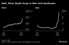 金や銀が米国に続々流入、関税に備え空輸急ぐ－「極めて異例」との声| TBS CROSS DIG with Bloomberg
