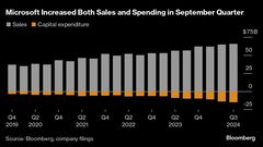マイクロソフト株下落、クラウド見通しに失望感－増収率鈍化へ| TBS CROSS DIG with Bloomberg