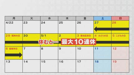 最大10連休”のゴールデンウイーク（GW）どう過ごす？ GW中やGW明けに