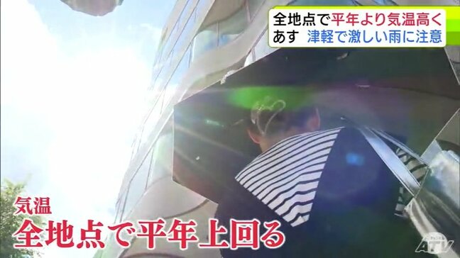 お盆を過ぎても「暑い」青森県　「真夏日」は6地点も23の観測地点の全てで平年上回る気温　一方で明日19日は所によって「激しい雨」か　特に津軽では注意必要|TBS NEWS DIG