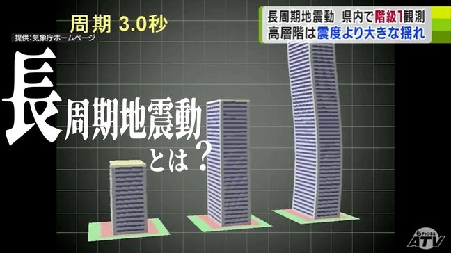 早朝の地震で「階級1」を観測『長周期地震動』とは？　高い建物であればあるほど「揺れやすい周期が長く…」　震源地が遠くても『危険』|TBS NEWS DIG