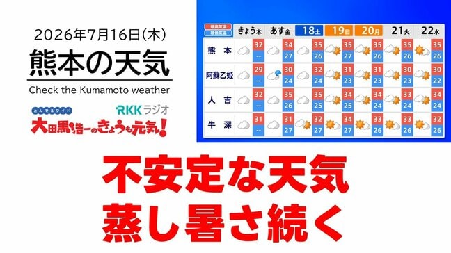 7月16日(木)【熊本の天気】不安定な天気 蒸し暑さ続く RKK気象予報士の天気解説 <阿蘇や天草のライブカメラも配信中>|TBS NEWS DIG
