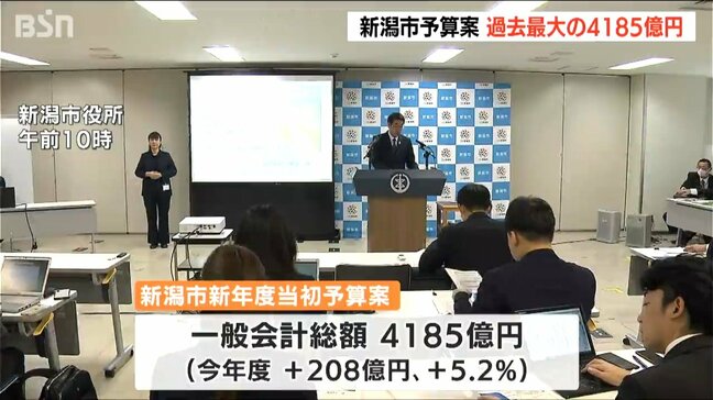 過去最大4185億円　新潟市が新年度予算案発表　能登半島地震からの復旧に食を使った“交流人口拡大”も　|TBS NEWS DIG