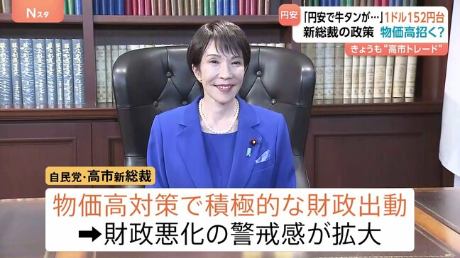 “物価高対策”が招くのは…物価高？ 高市新総裁誕生を受けて急速に円安進行　背景には積極的な財政出動　目先は1ドル155円予想も|TBS NEWS DIG