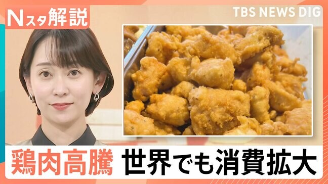輸入鶏肉、去年から212円UP　「宗教的な制限が少ない」「安価」「健康的」で世界でも消費拡大【Nスタ解説】|TBS NEWS DIG