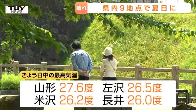 県内9地点で夏日　山形では最高気温27.6度　穏やかな晴れの一日を楽しむ人々も（山形）|TBS NEWS DIG