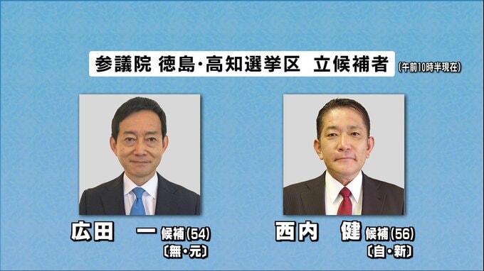 解散戦略にも影響か…参院補選（徳島・高知選挙区）告示　2人が立候補し、事実上の与野党対決へ　|　高知のニュース・天気｜KUTV NEWS | KUTVテレビ高知
