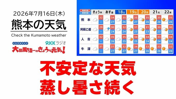 7月16日（木）【熊本の天気】不安定な天気　蒸し暑さ続く　RKK気象予報士の天気解説 ＜阿蘇や天草のライブカメラも配信中＞|TBS NEWS DIG