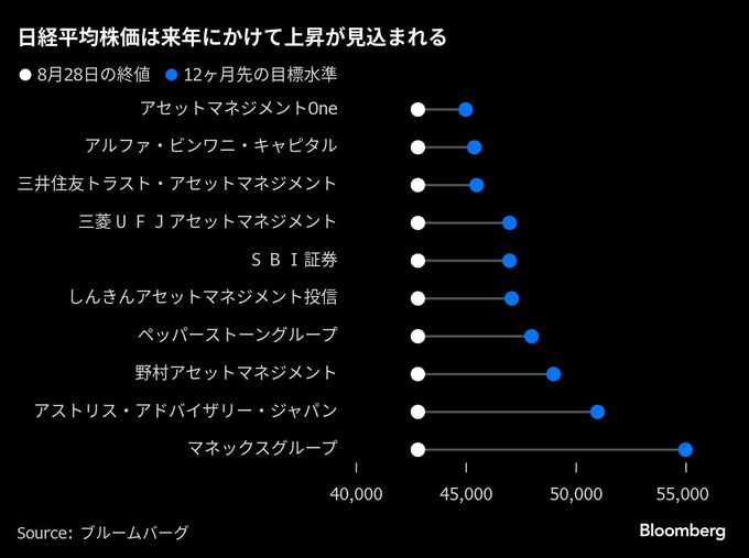 日本株最高値は道半ば、関税合意と企業改革が生む先高観－脱デフレも