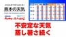 7月16日（木）【熊本の天気】不安定な天気　蒸し暑さ続く　RKK気象予報士の天気解説 ＜阿蘇や天草のライブカメラも配信中＞　|　熊本のニュース｜RKK NEWS｜RKK熊本放送