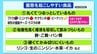 丸くてつるっとしているもの以外にも“窒息を起こしやすい食品”に注意を！　|　新潟のニュース・天気｜BSN NEWS｜BSN新潟放送