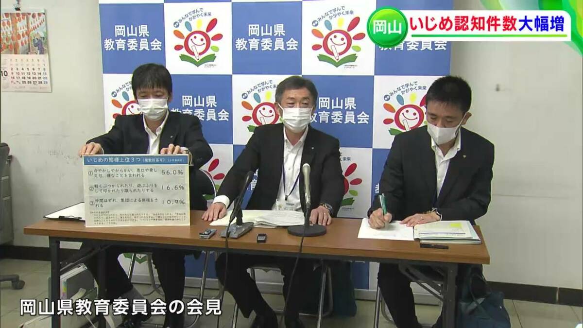 岡山県「いじめ認知件数」倍増 香川県「小学校での暴力行為」大幅増