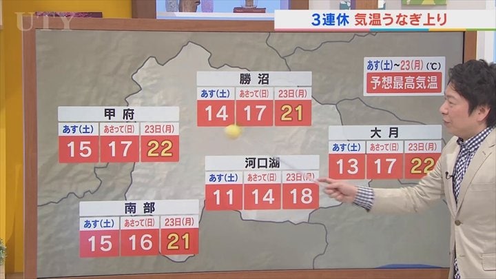週末の3連休は暖暖と気温はうなぎのぼり　最終日は春の陽気に　米津龍一気象予報士が解説　山梨