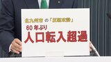 60年ぶり「転入超過」に 北九州市 ”492人”の背景 20代と30代の若者に何が刺さったのか | 福岡のニュース|RKB NEWS|RKB毎日放送
