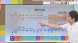 3連休は梅雨明けの猛暑と天気の急変に注意 米津龍一気象予報士が解説 山梨|TBS NEWS DIG