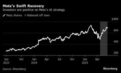 メタのＡＩ投資拡大、市場は好感－株価上昇余地巡り見解分かれる| TBS CROSS DIG with Bloomberg