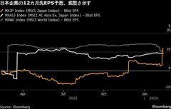 日本株押し上げの推進力は企業業績、市場予想超が6割－円安追い風に| TBS CROSS DIG with Bloomberg
