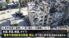 世界の課題は「戦争終結」、米・英・韓・タイで1位　世界5か国で実施の世論調査| TBS CROSS DIG with Bloomberg