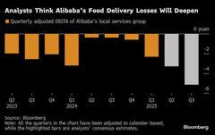 アリババ、ＡＩとクラウド収入大幅増－フードデリバリー競争響き減益| TBS CROSS DIG with Bloomberg