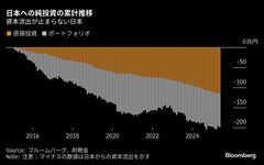 弱い円にさらなる試練、混迷化の日本政治にリスク－関税懸念も消えず| TBS CROSS DIG with Bloomberg