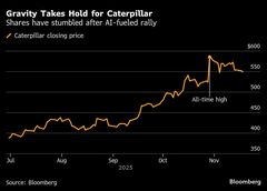 キャタピラー株、AI関連期待で上昇も過熱懸念－モルガンSが弱気判断| TBS CROSS DIG with Bloomberg