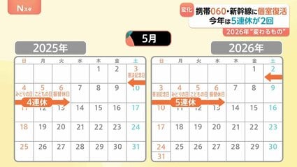 2026年から変わるもの“最大5連休が2回”“携帯ついに060解禁”“新幹線に