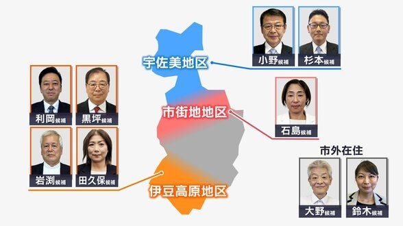 小野氏と杉本氏が「横一線」の激戦 黒坪氏・田久保氏ら追う 地図で見る情勢調査【伊東市長選】　|　静岡のニュース | SBSNEWS | 静岡放送