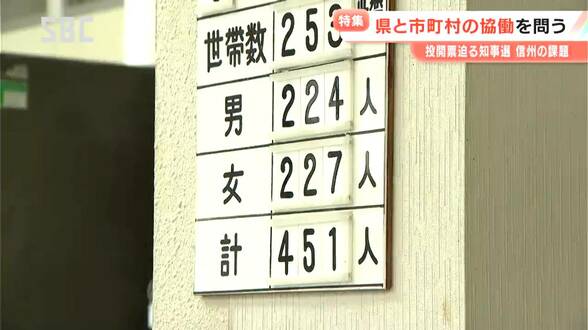 村役場の深刻な人手不足…「今の状況を維持するのも難しい」【長野県知事選挙2026】行政サービスを維持するために果たすべき県の役割は？人口減少ワースト1位の秋田県の事例とは　|　SBC NEWS | 長野のニュース | SBC信越放送