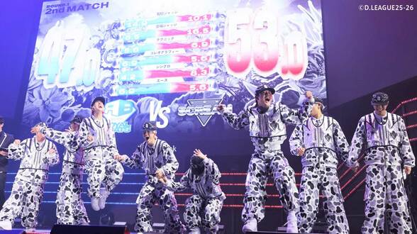 EXILE NAOTO率いる平均年齢17歳・LDHスクリームが涙の初勝利「やばい、やばいぞ」新ルールで6季目開幕【Dリーグ】|TBS NEWS DIG