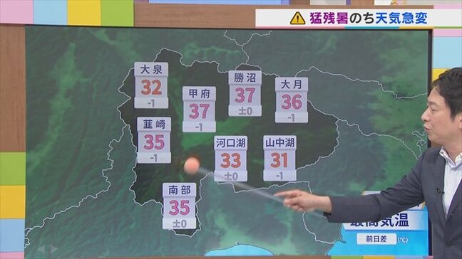 3日は猛暑がまだまだ続き　午後には激しい雷雨となる天気急変のおそれも　米津龍一気象予報士が解説　山梨|TBS NEWS DIG